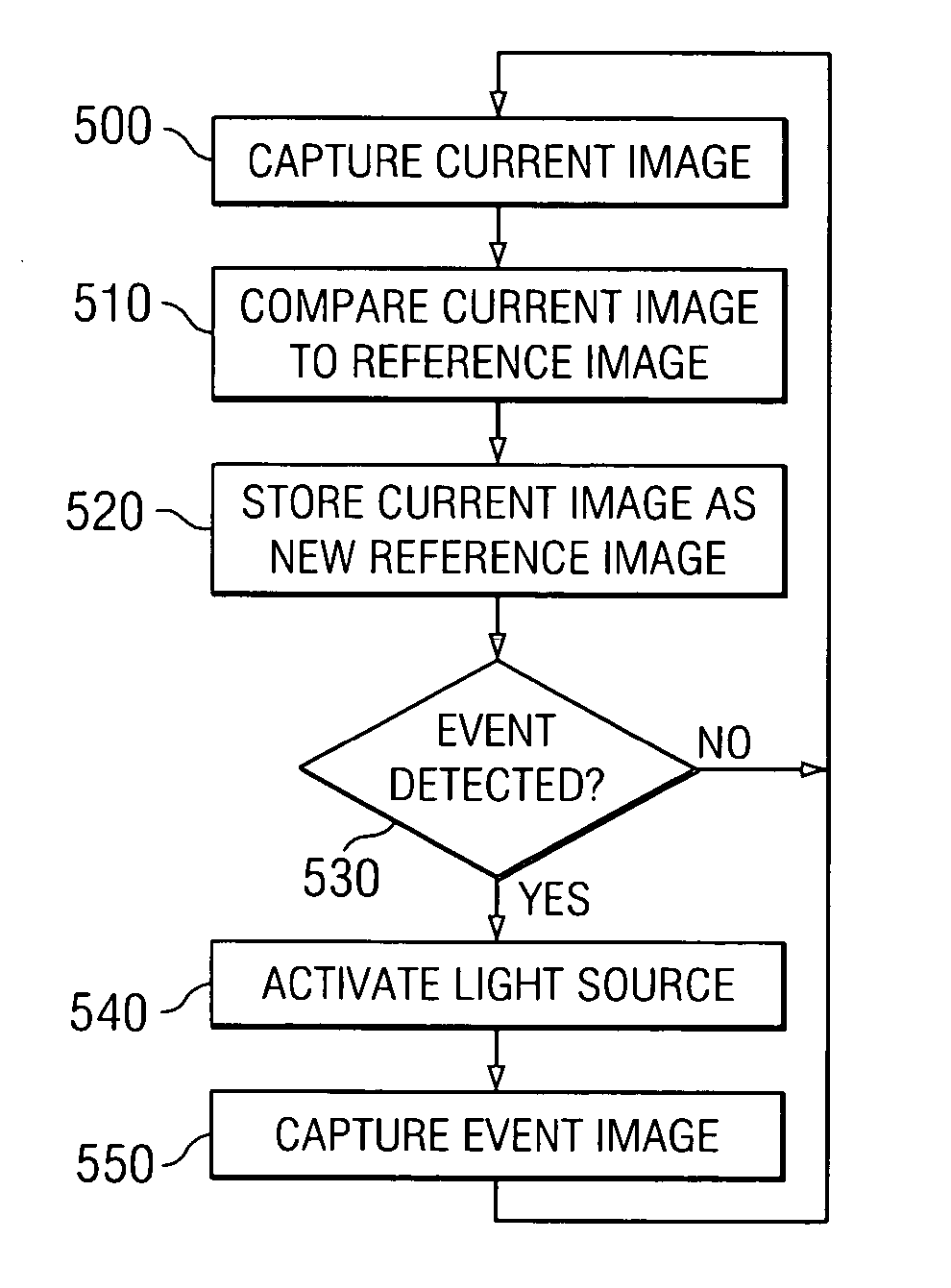Imaging surveillance system and method for event detection in low illumination