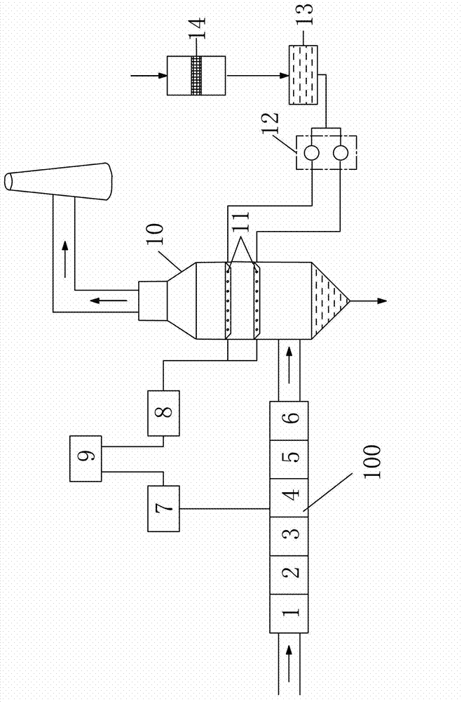 High-pressure electrostatic dust collection electric field device of coal-fired unit for generating ozone and simultaneously desulfurizing and denitrating