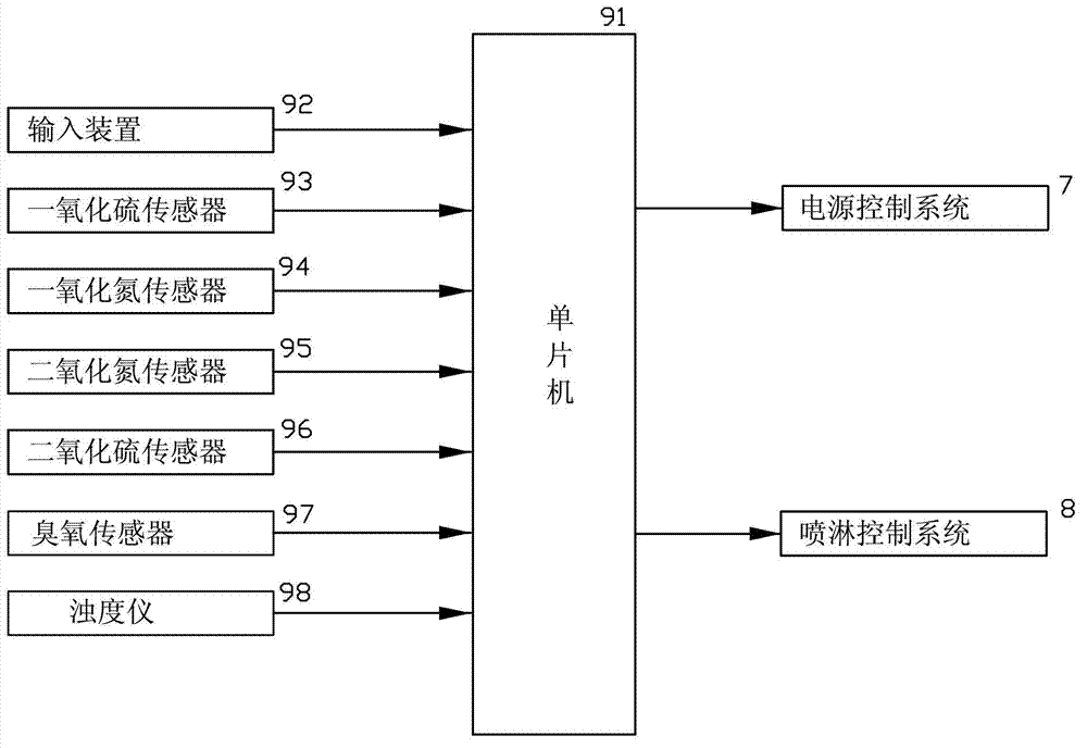 High-pressure electrostatic dust collection electric field device of coal-fired unit for generating ozone and simultaneously desulfurizing and denitrating