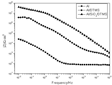 Metal surface coating method and application thereof