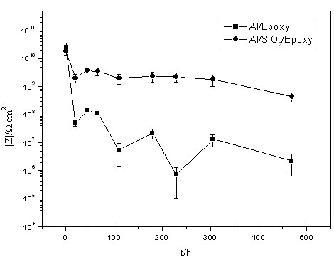 Metal surface coating method and application thereof