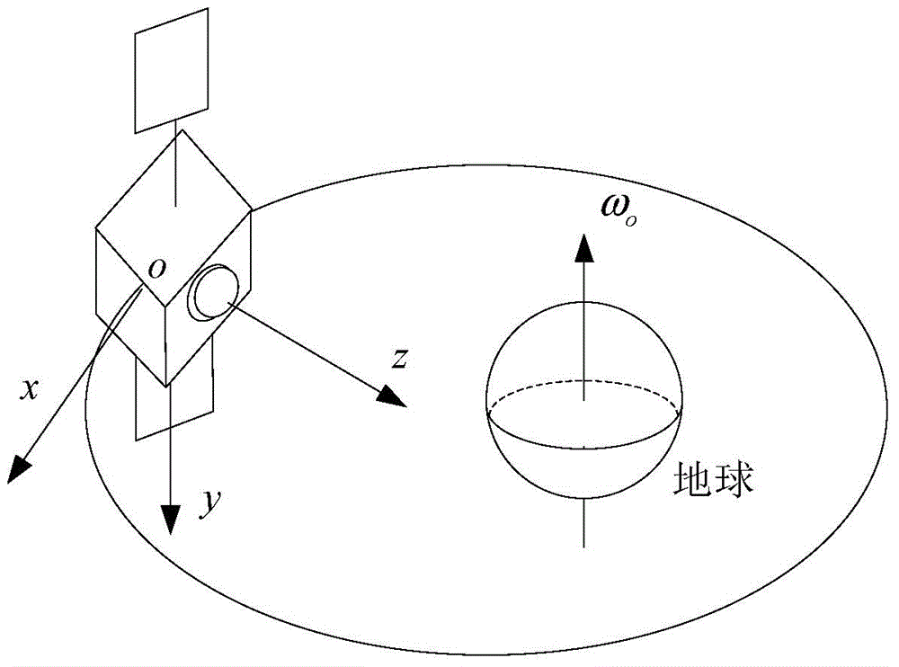 Magnetic-control bias momentum satellite attitude control method based on periodic Lyapunov equation