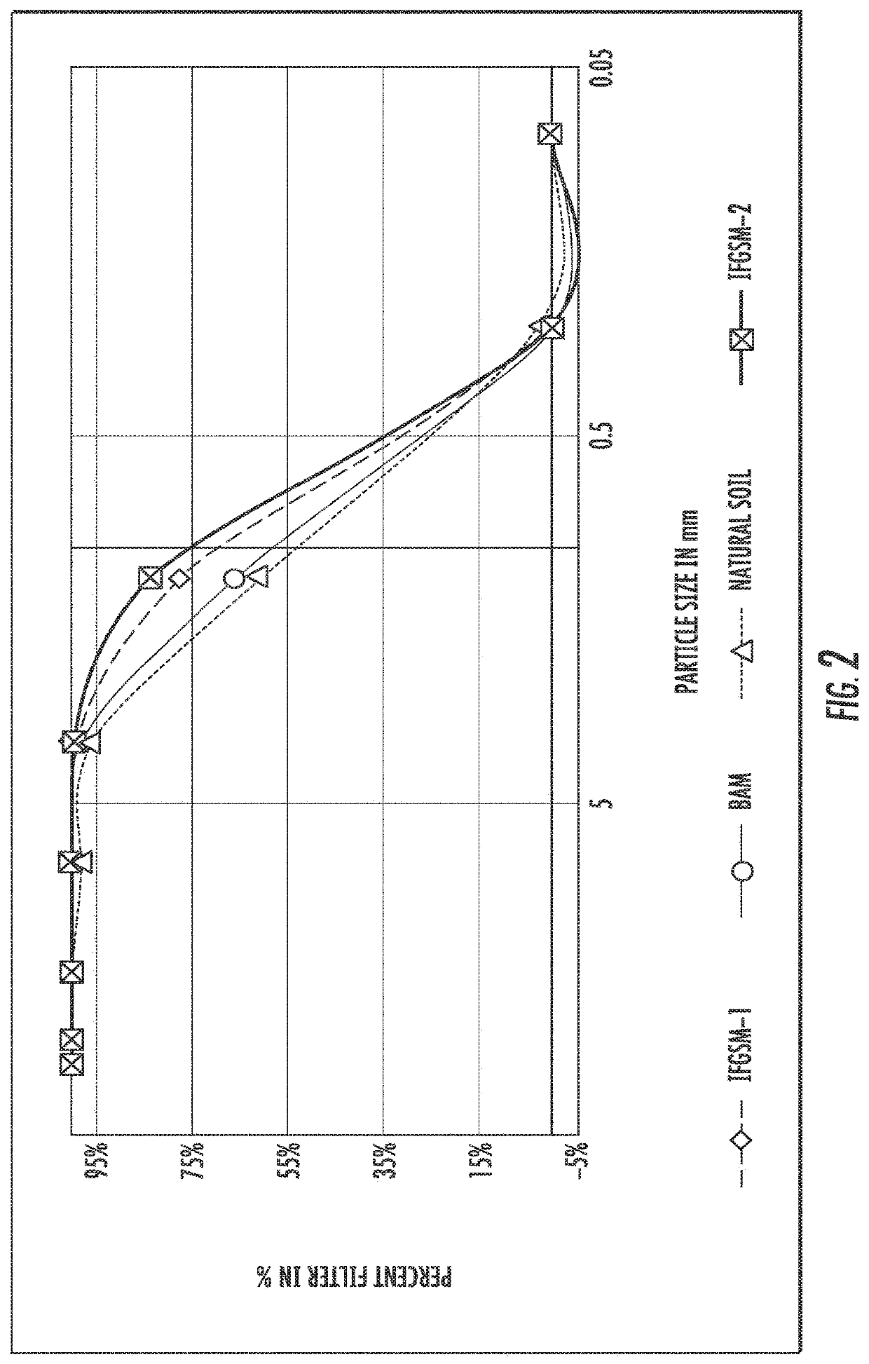 Iron filings-based green environmental media for nutrient removal and methods of use