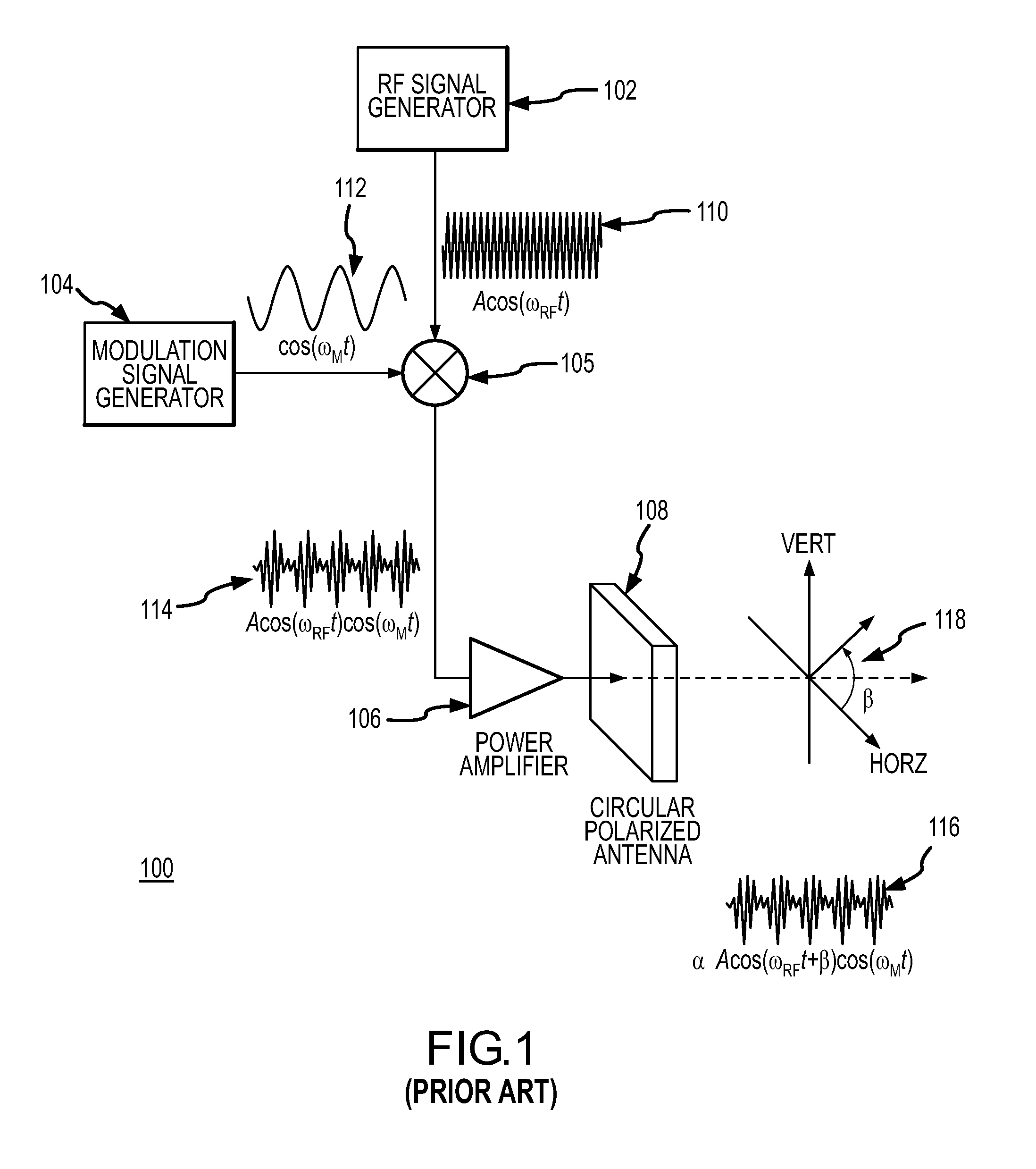 RF waveform modulation apparatus and method