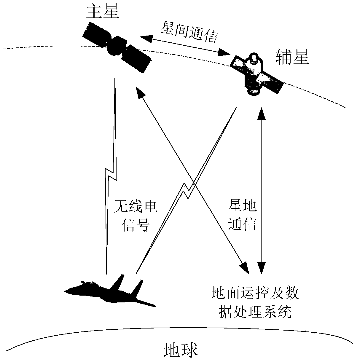 Dual-satellite time difference measurement direction-finding method and apparatus for aerial target positioning