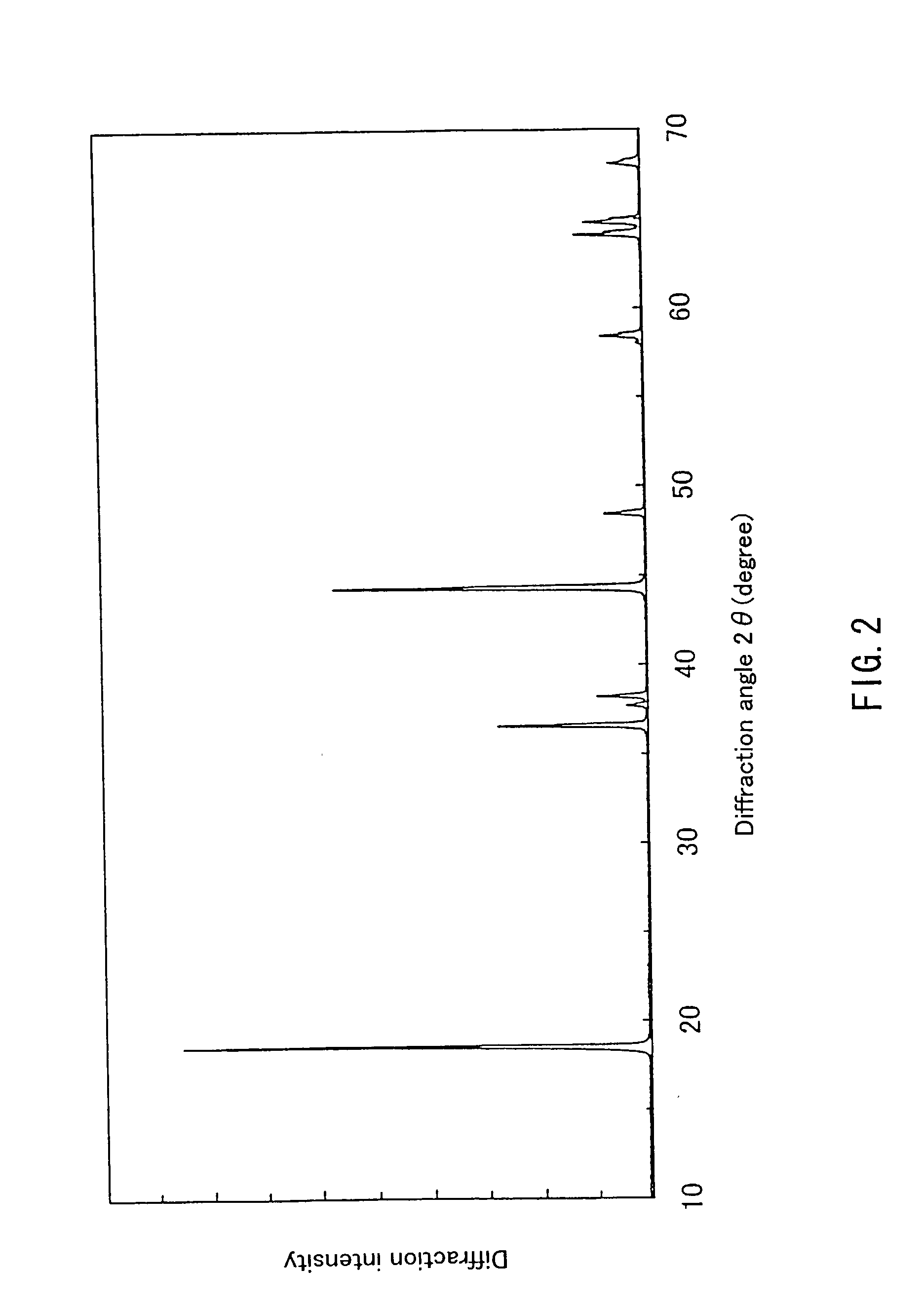 Lithium-containing composite oxide and nonaqueous secondary cell using the same, and method for manufacturing the same