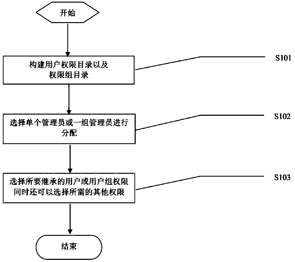 Rear-end frame building method