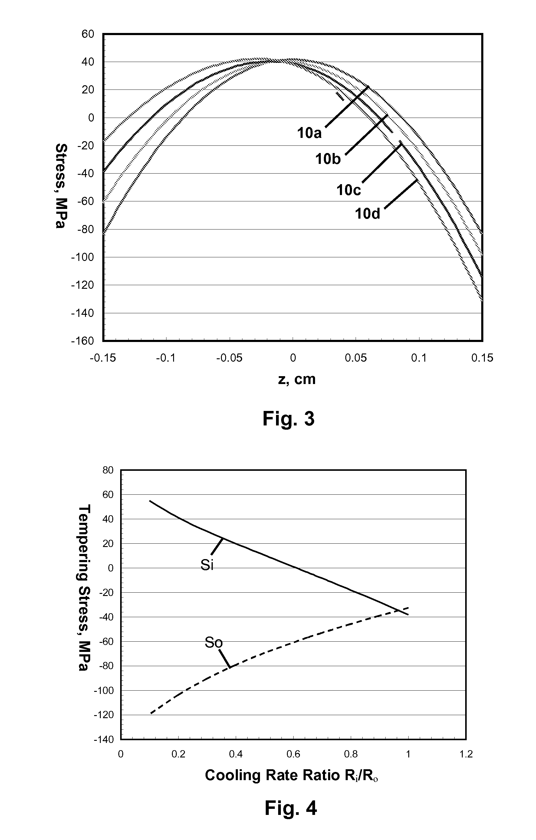 Damage-resistant glass articles and method