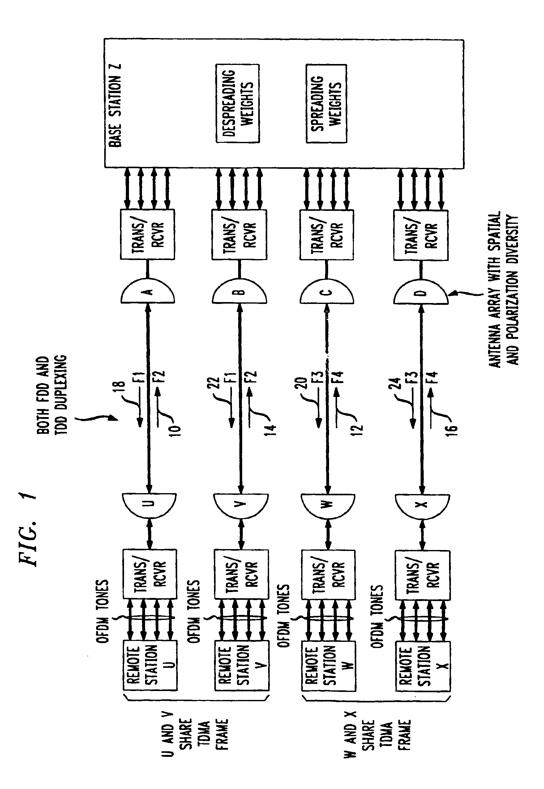 Method for frequency division duplex communications