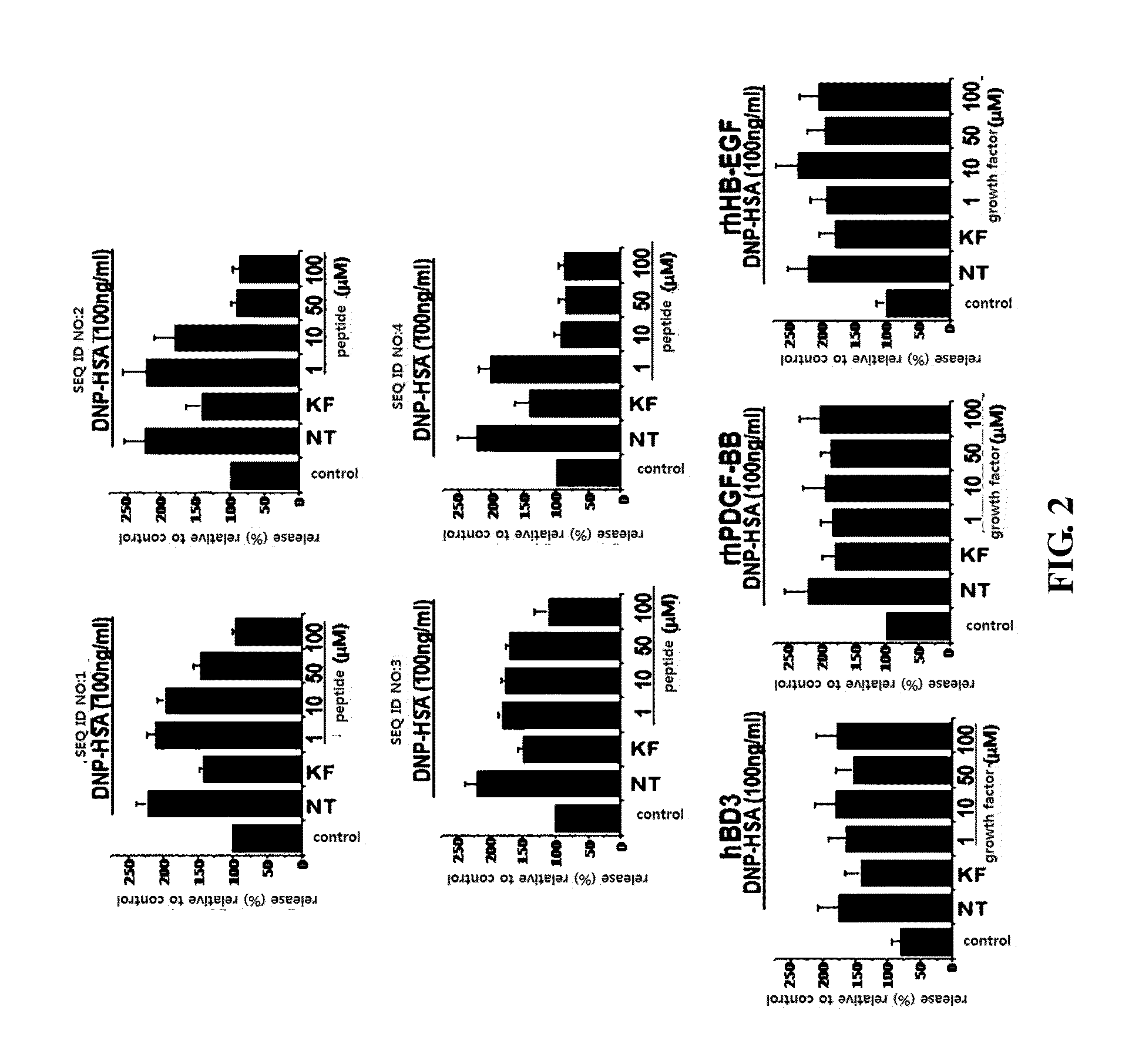 Peptide having antimicrobial or Anti-inflammatory activity and pharmaceutical composition containing same as an active ingredient