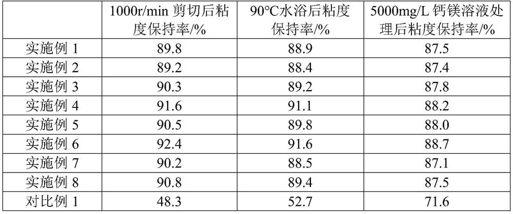 Preparation method and application of temperature-resistant and salt-resistant six-arm star-shaped polyacrylamide