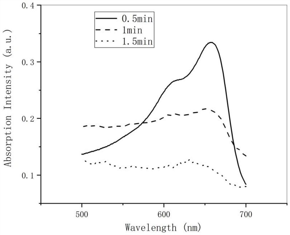 A kind of FEBC amorphous alloy Fenton-like method for catalytic degradation of methylene blue sewage