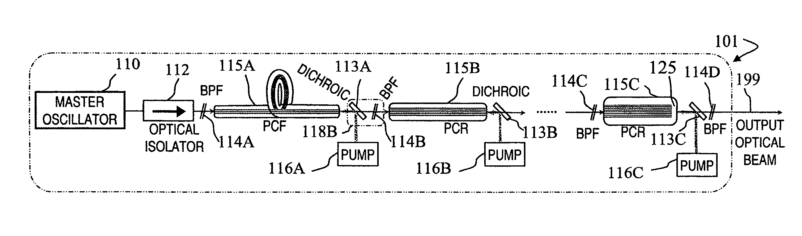 Method and apparatus for long-range lidar and active imaging with optical output from a photonic-crystal rod