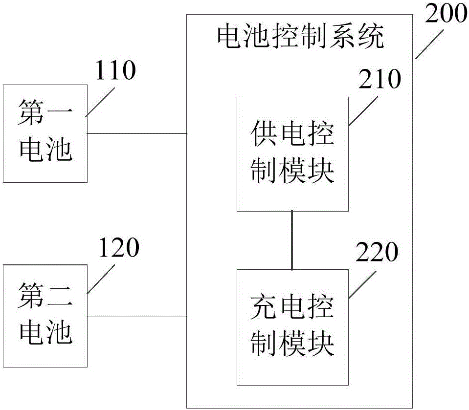 Double-cell mobile phone and cell control method and system thereof