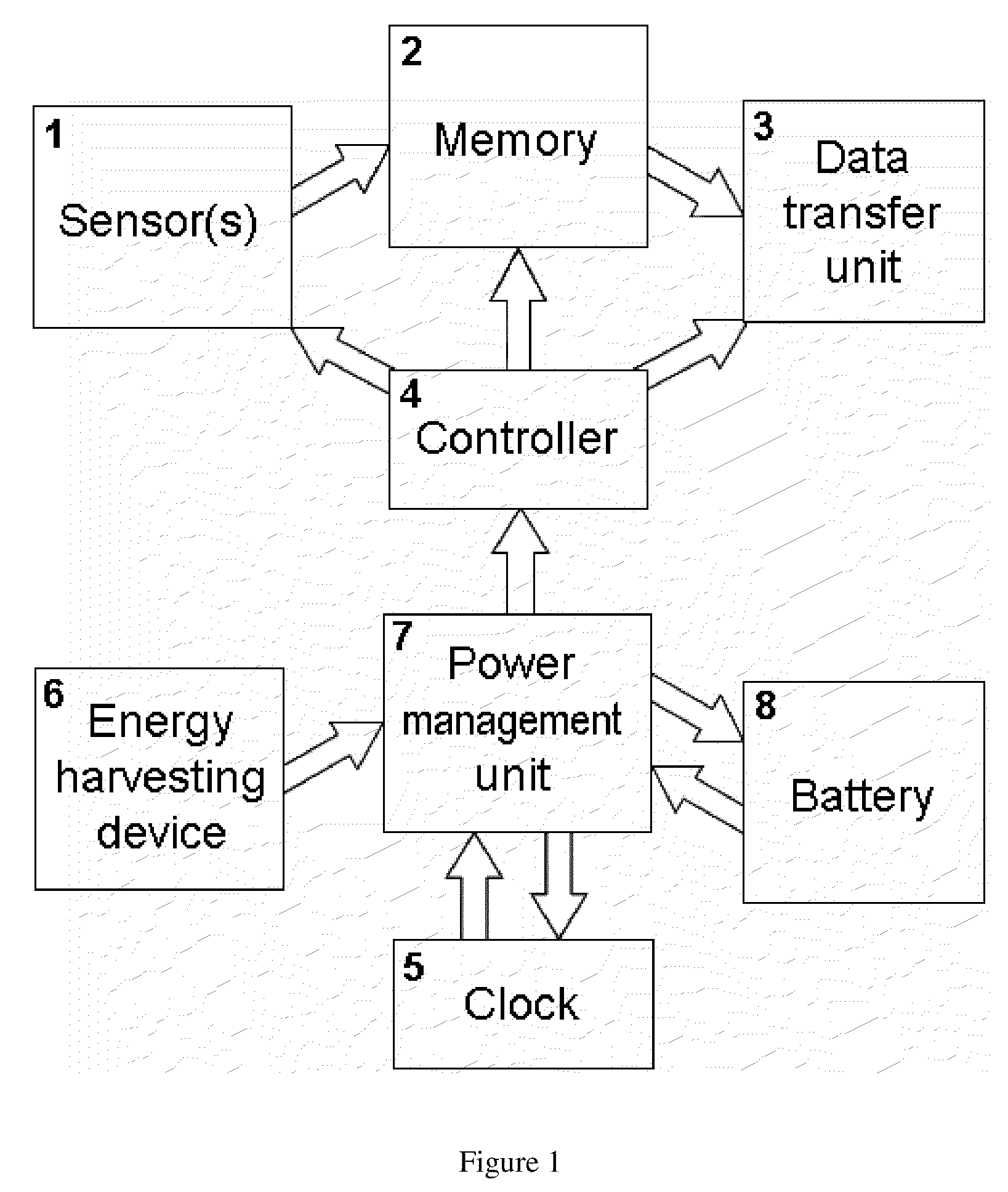 Autonomous sensing module, a system and a method of long-term condition monitoring of structures
