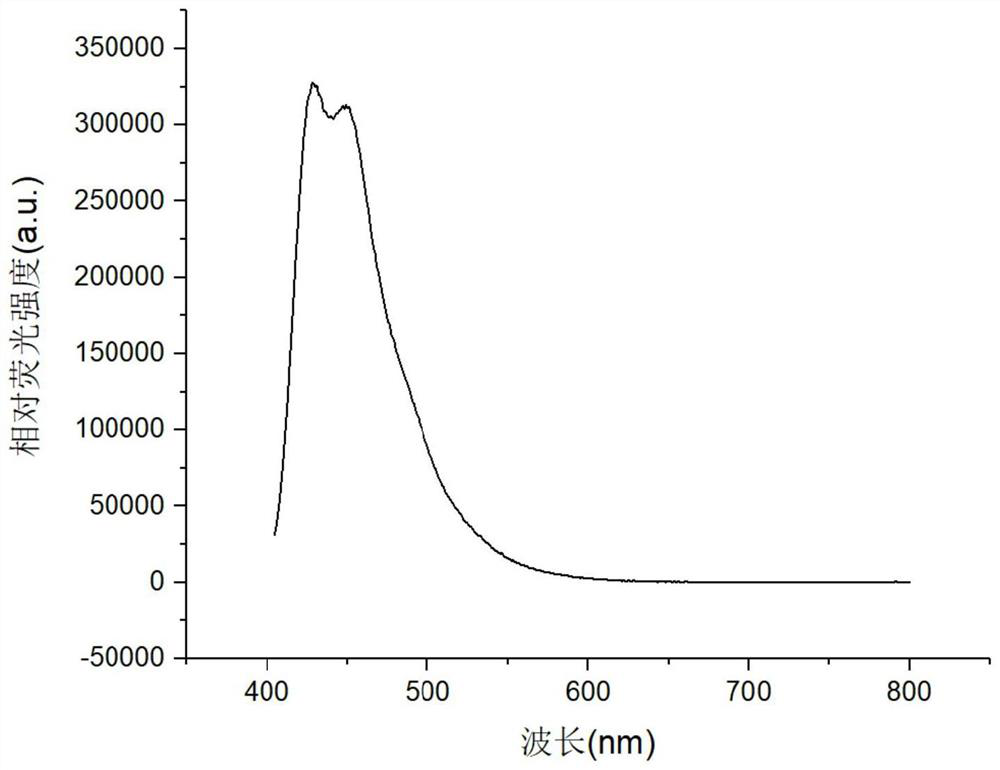 Stilbene derivative as well as preparation and application thereof