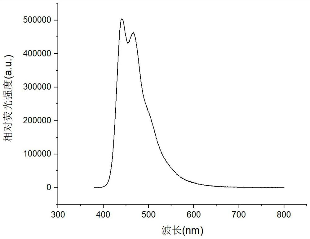 Stilbene derivative as well as preparation and application thereof