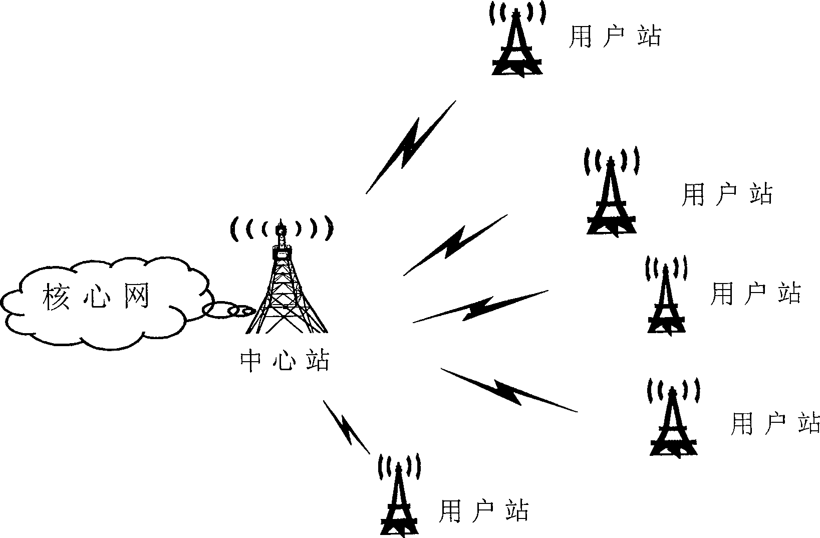 Wireless mobile station for supporting large-capacity mobile grid network