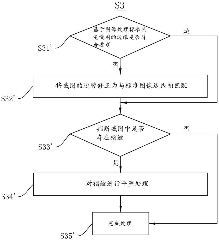 Image processing method, image processing system and electronic equipment