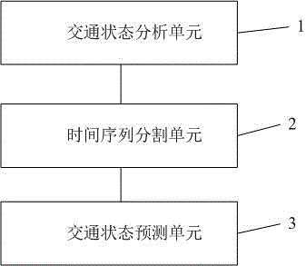 Prediction device and prediction method for short time traffic conditions