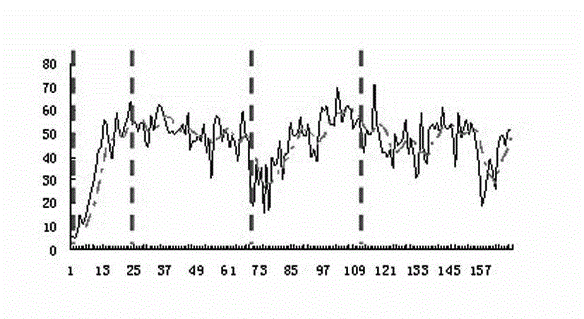 Prediction device and prediction method for short time traffic conditions