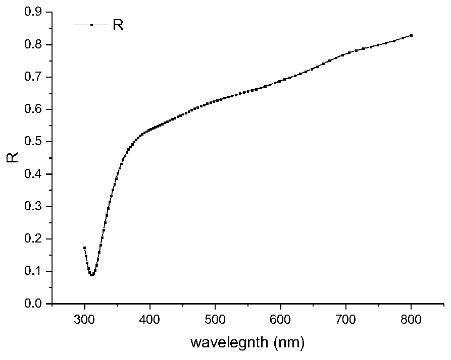 a light emitting diode