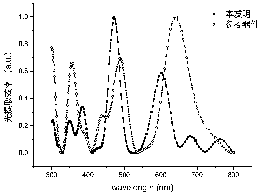 a light emitting diode