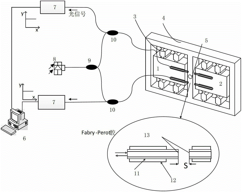 Gravity gradient measurement method based on fiber-optic fabry-perot interferometer