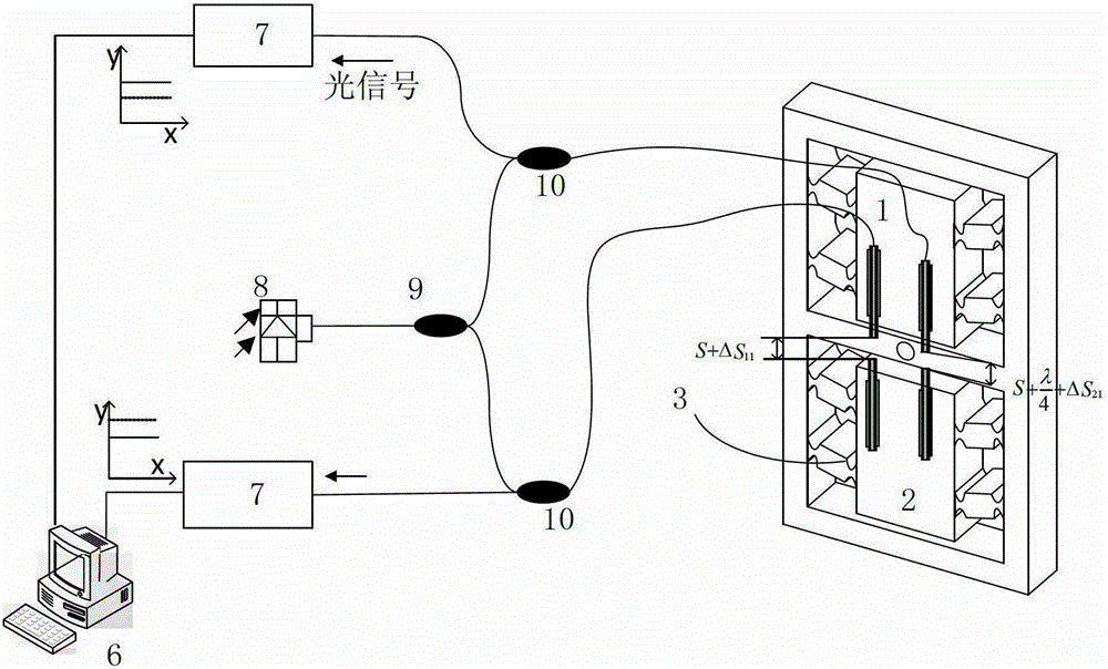 Gravity gradient measurement method based on fiber-optic fabry-perot interferometer