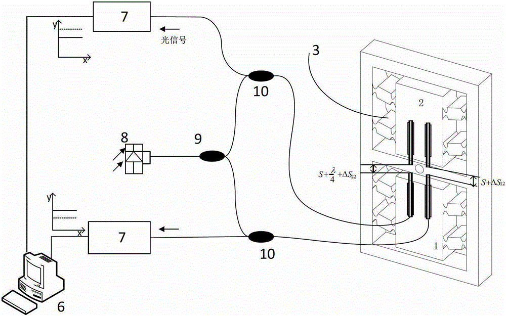 Gravity gradient measurement method based on fiber-optic fabry-perot interferometer