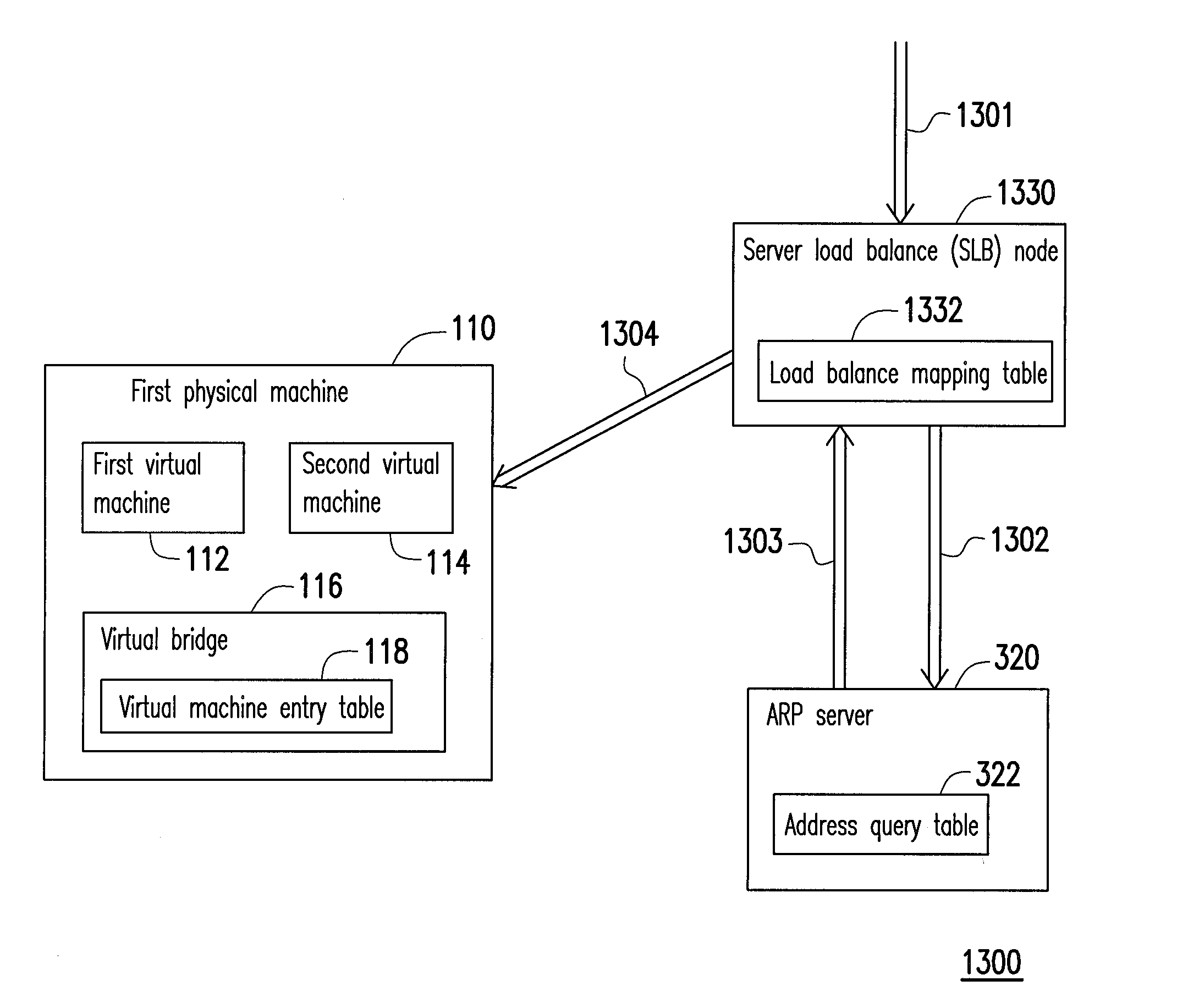 Data center network system and packet forwarding method thereof