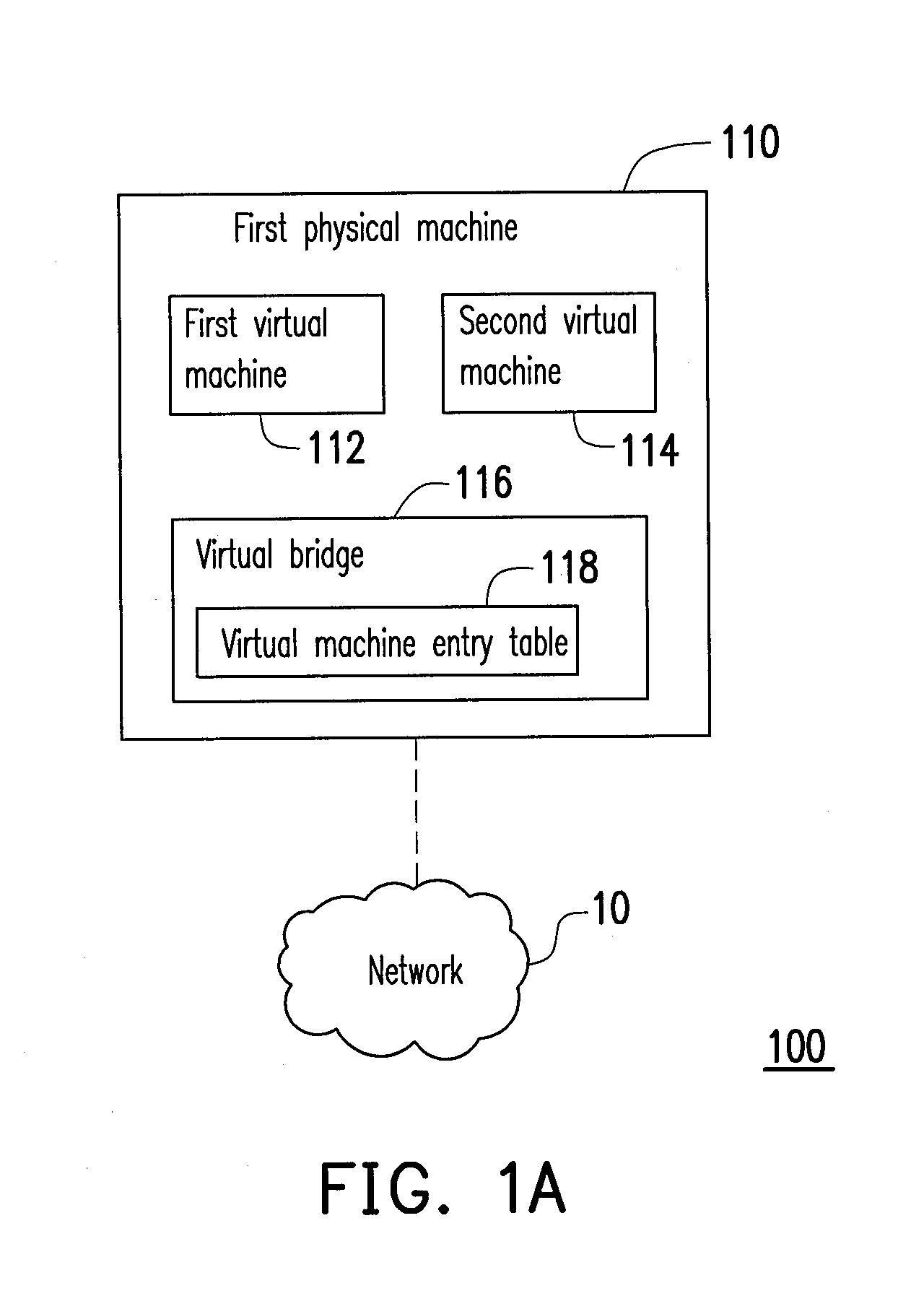 Data center network system and packet forwarding method thereof