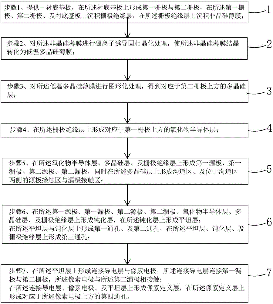 Manufacturing method of TFT backboard and TFT backboard