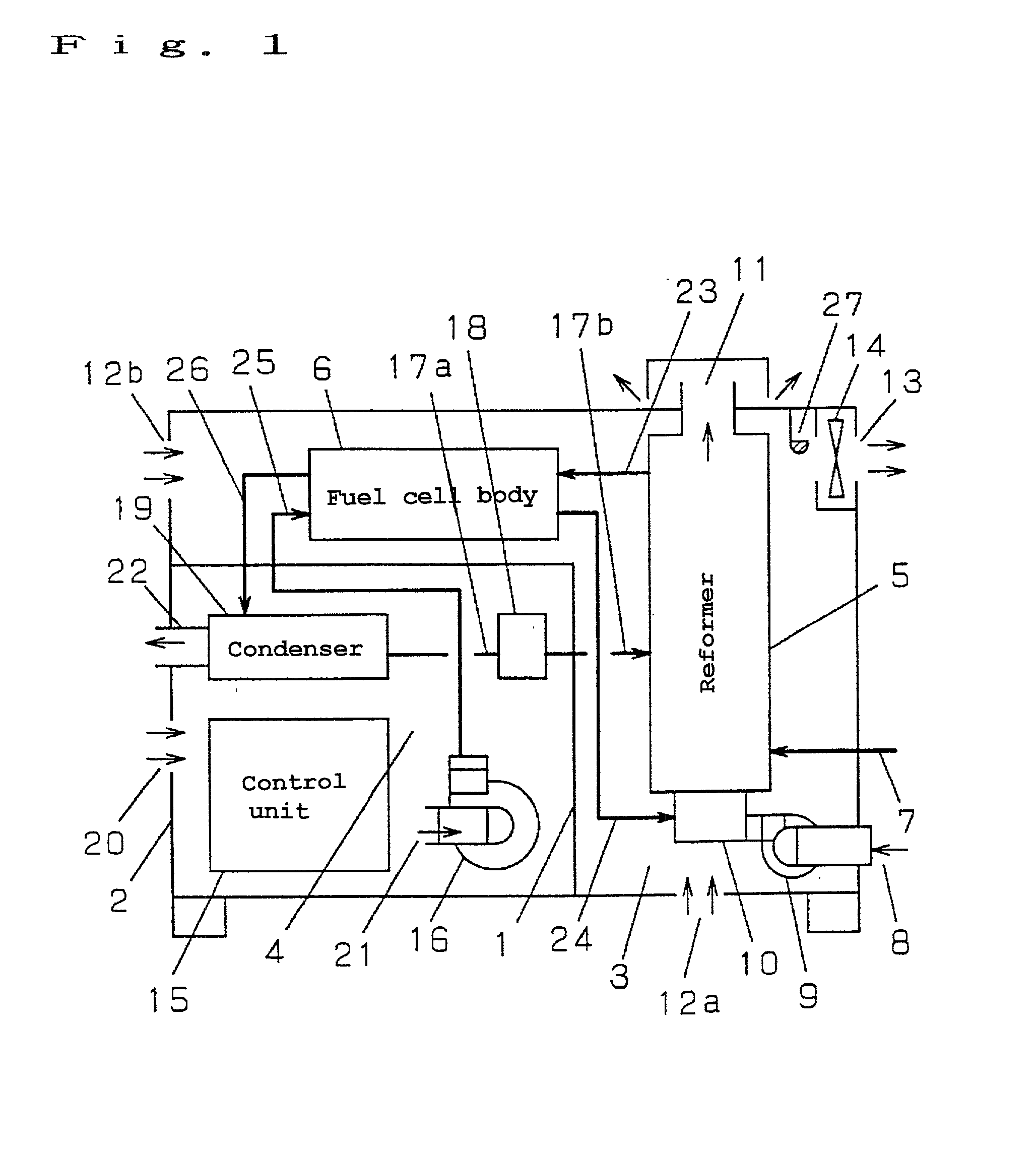 Fuel cell generation system and method