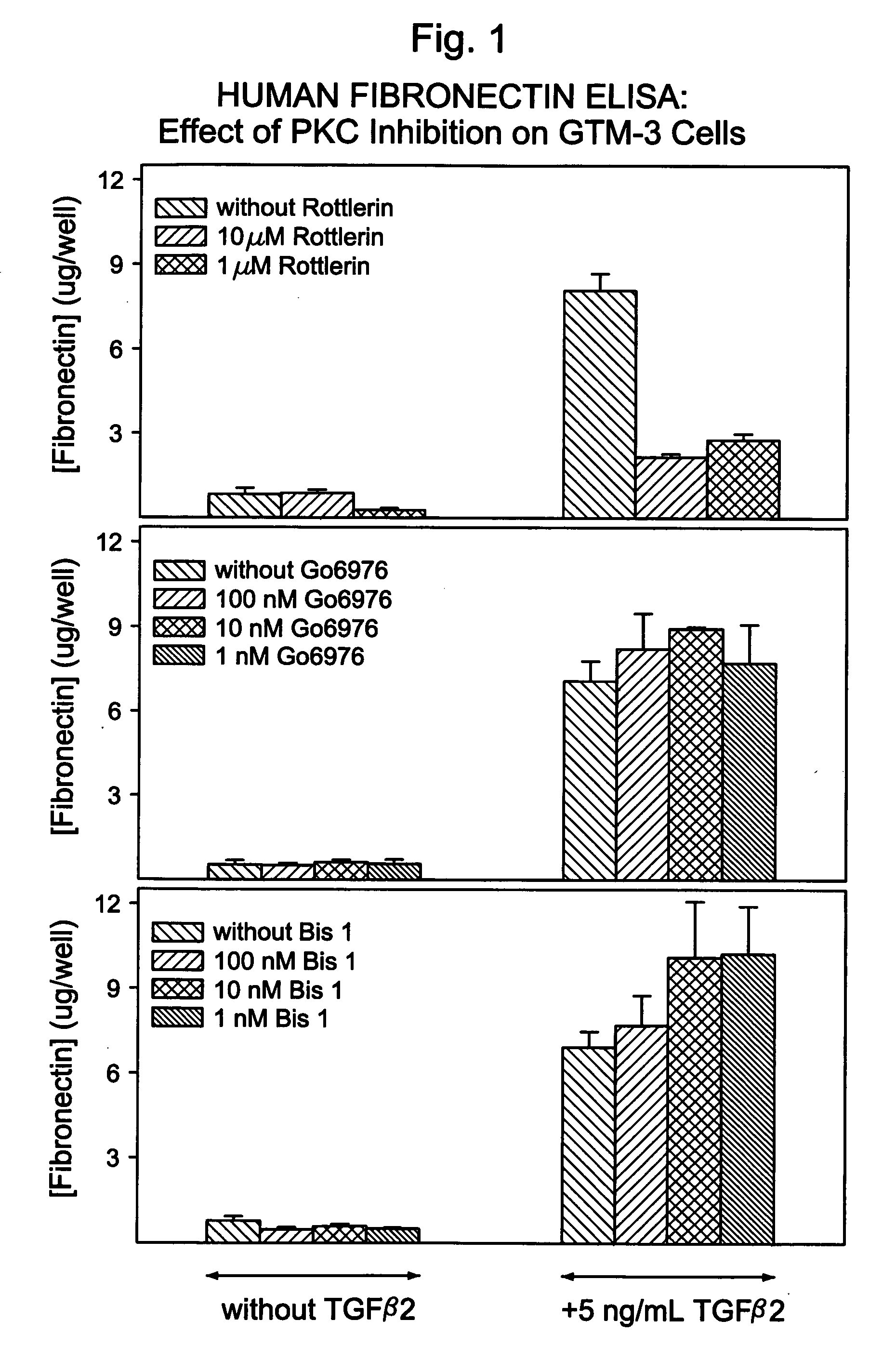 Inhibitors of protein kinase c-delta for the treatment of glaucoma