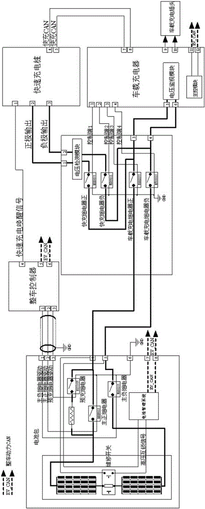 Electromobile quick charge method