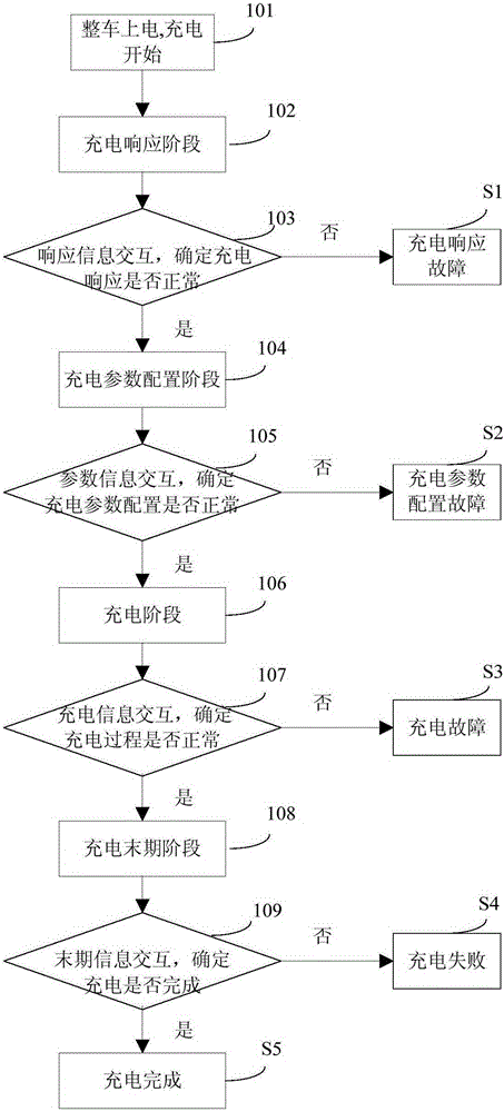 Electromobile quick charge method