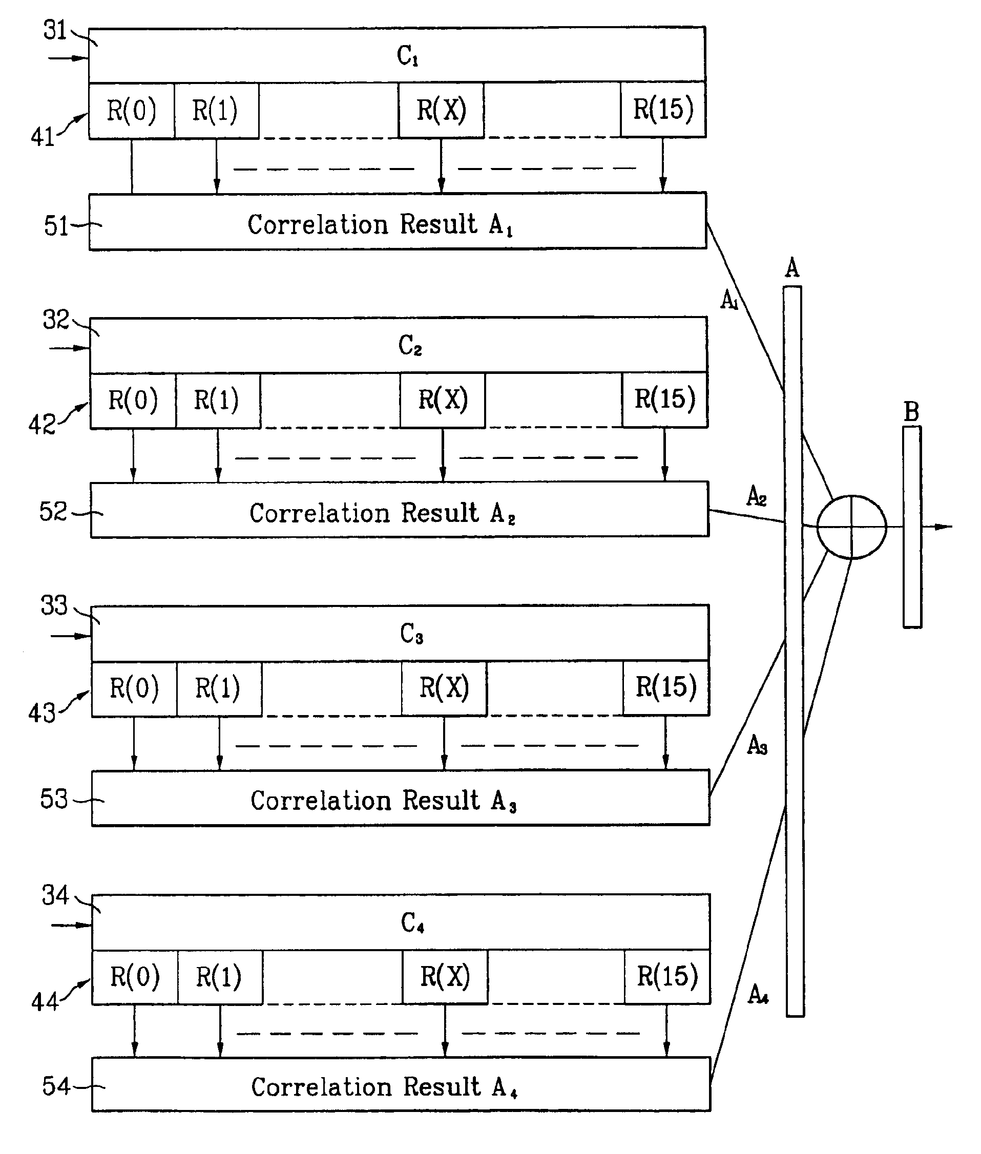 Pilot signals for synchronization and/or channel estimation