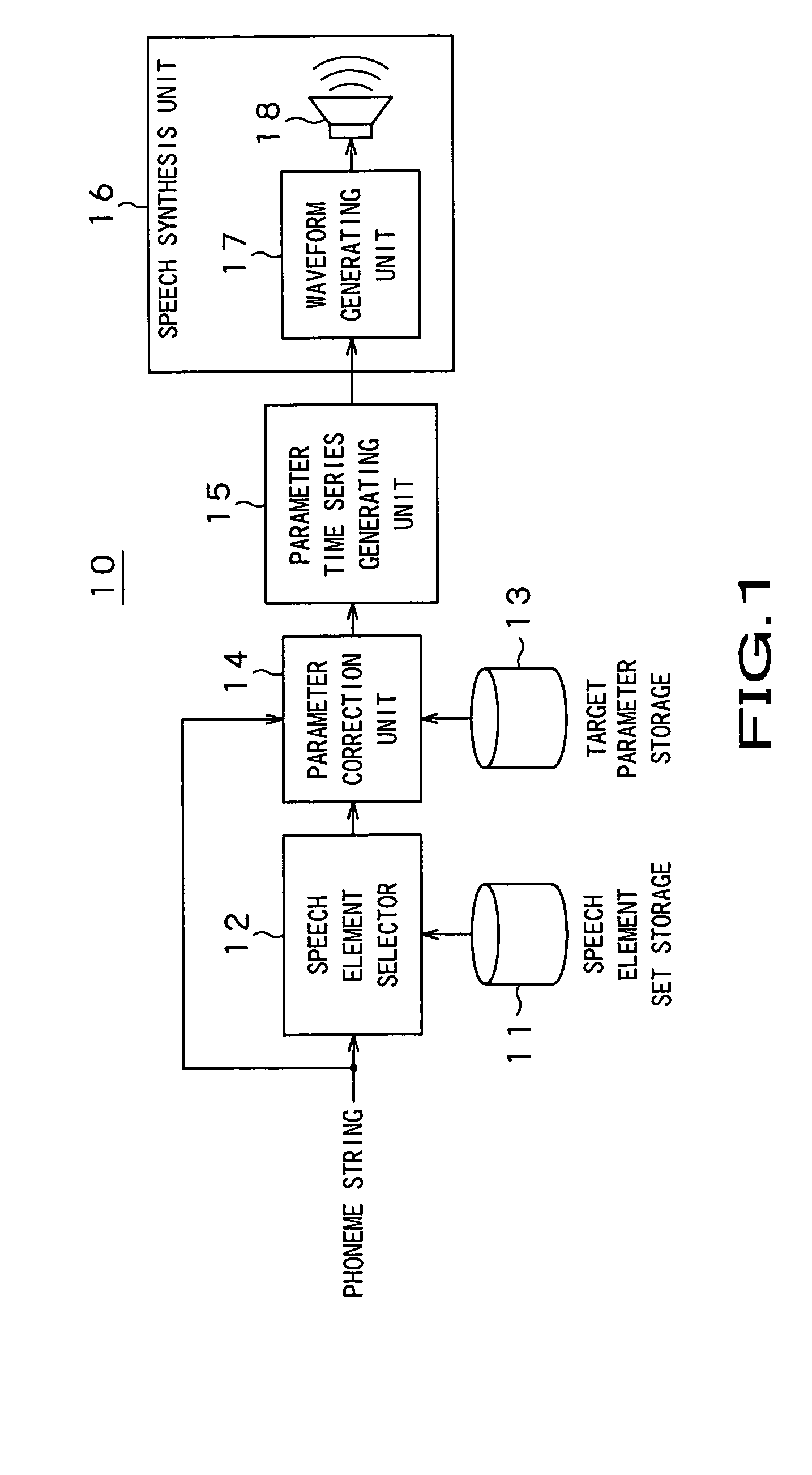 Rule based speech synthesis method and apparatus