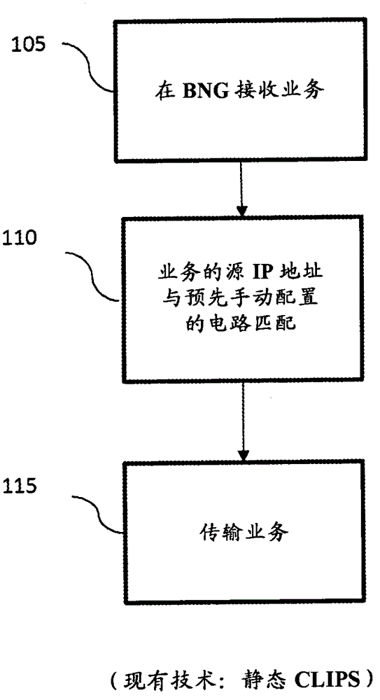 Dynamic IPoE CLIPS subscriber method and apparatus
