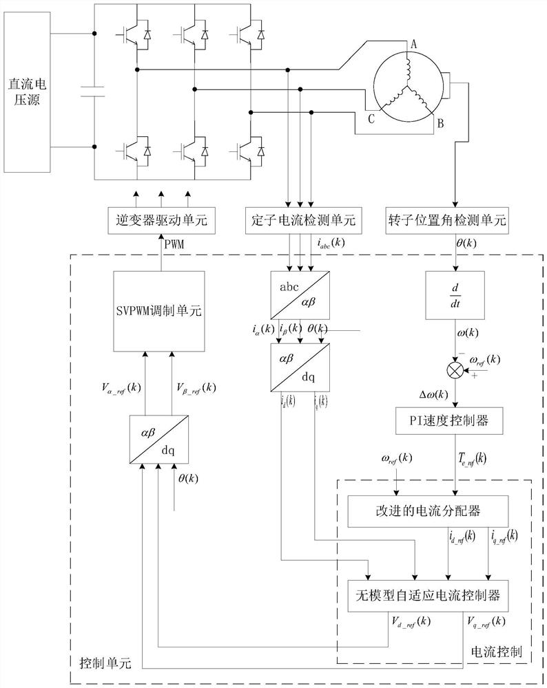 Permanent magnet synchronous motor wide-range speed regulation control method, device and equipment and medium