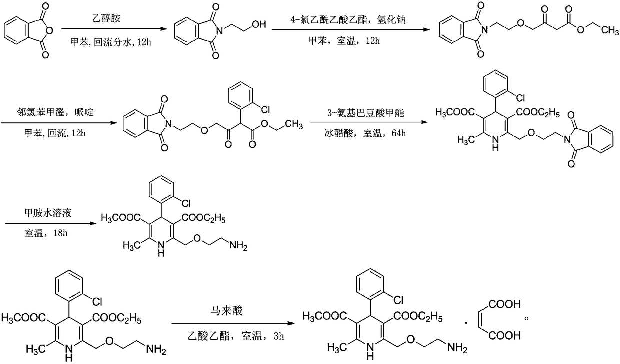 Synthesis technology of amlodipine maleate