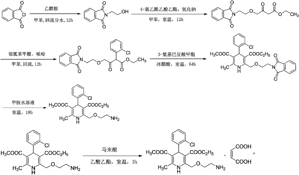 Synthesis technology of amlodipine maleate