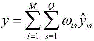 Wind Power Short-Term Combination Forecasting Method