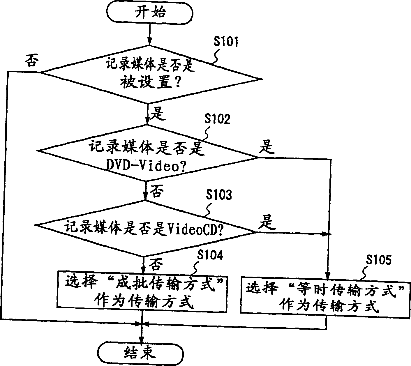 Method for transferring data, storage device, its controlling method and controller for data transfer