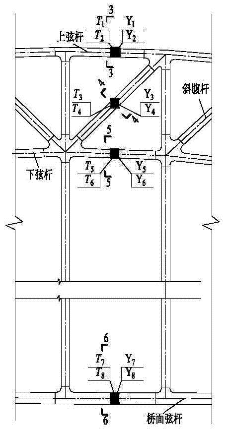 Early warning method for deterioration of bearing capacity of railway steel truss arched bridge girder