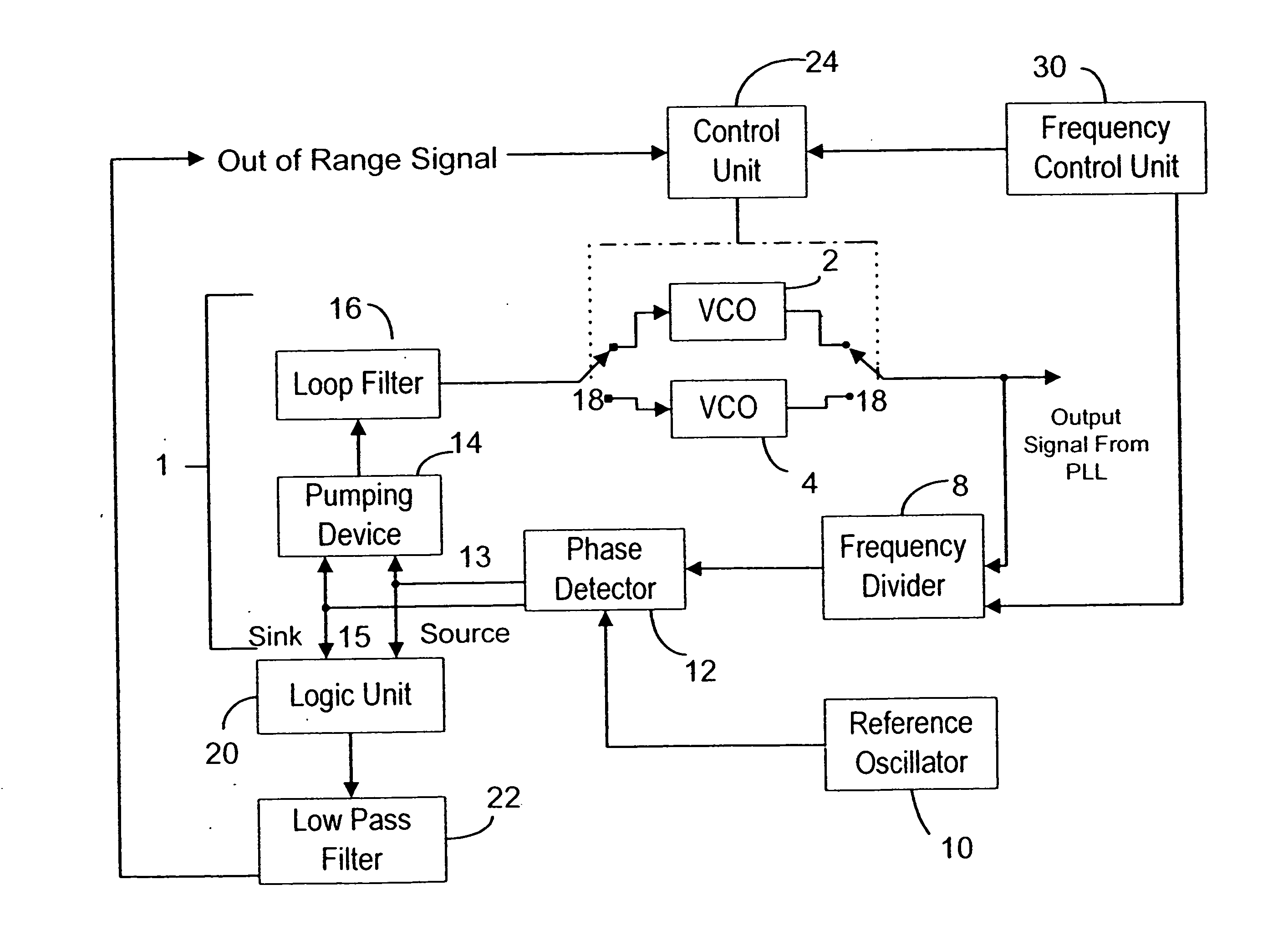 Radio transceiver having a phase-locked loop circuit