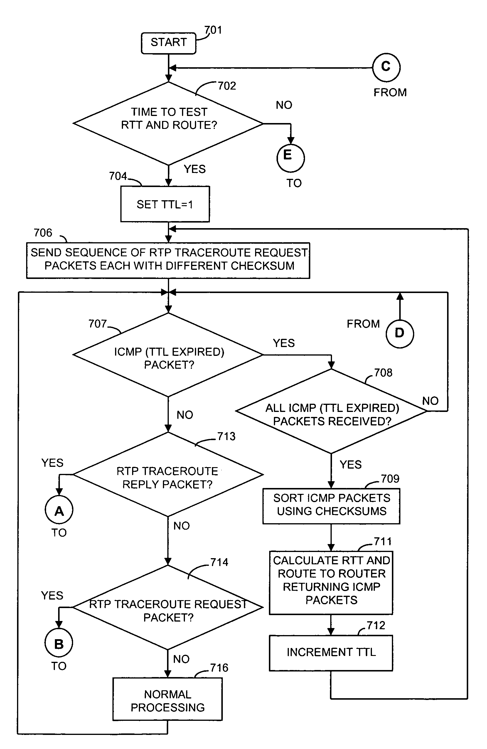Method and apparatus for providing trace route and timing information for media streams