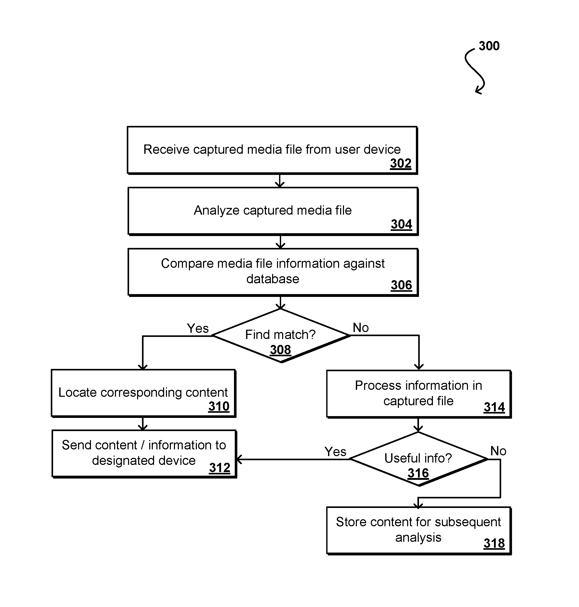 Media fingerprinting for content determination and retrieval