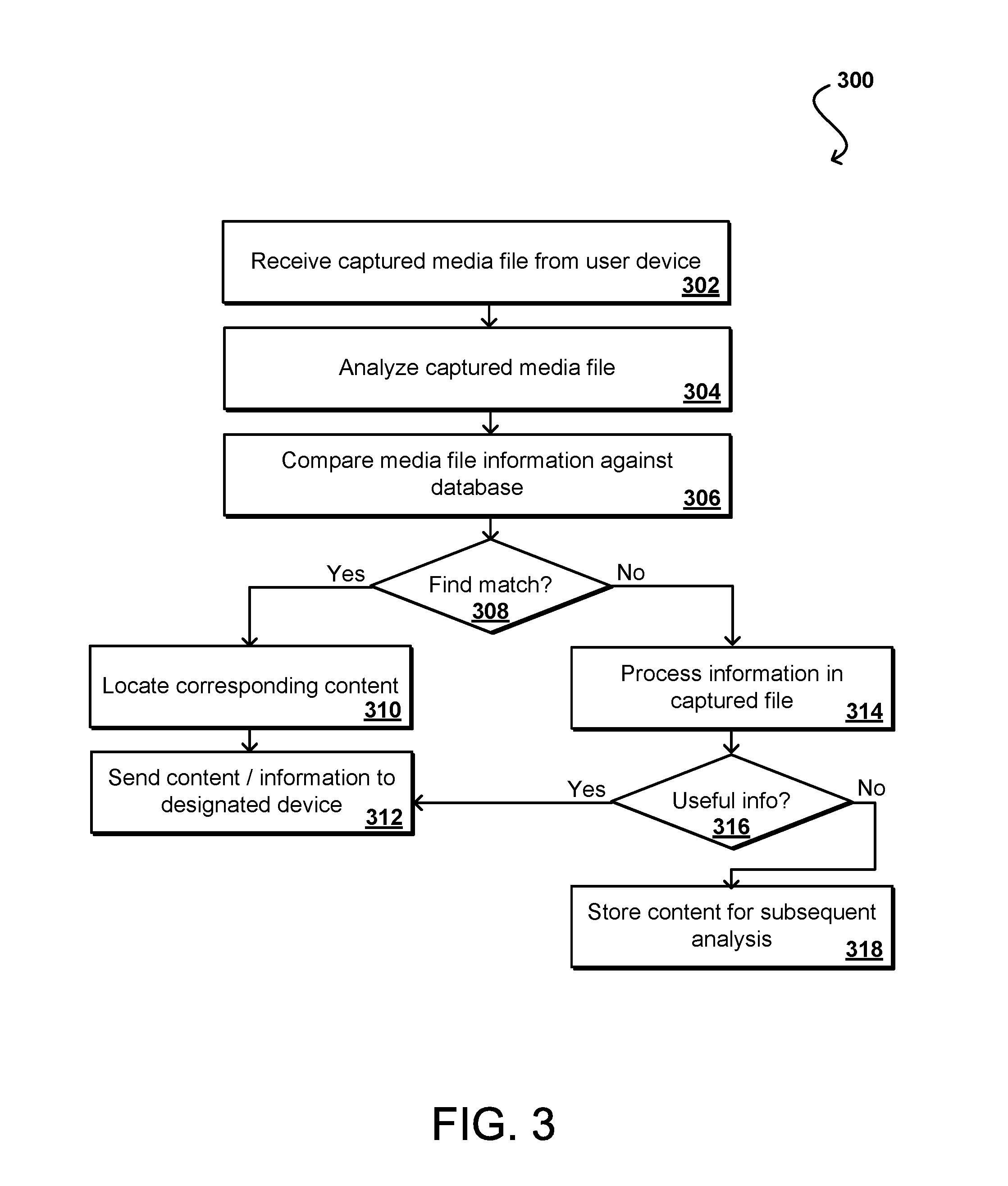 Media fingerprinting for content determination and retrieval